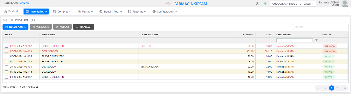 Imagen: tabla Ajuste Positivo